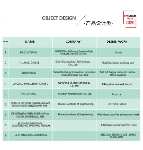 中國設(shè)計鋒芒畢露 一把剃須刀的酷炫進(jìn)化與北京信息系統(tǒng)集成服務(wù)